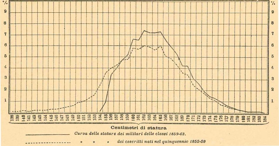 Online the new Issue of Popolazione e Storia